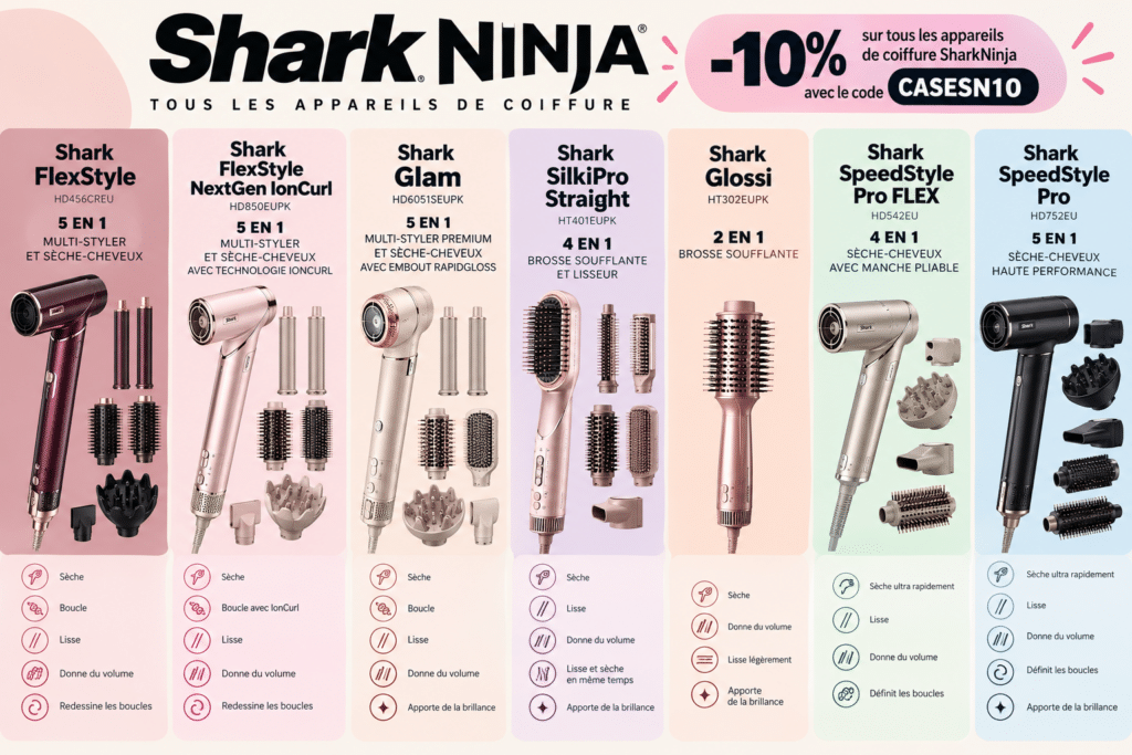 comparatif Shark avis : les 7 modèles côte à côte Alt text : photo de la gamme Shark séche-cheveux, multi-stylers, lisseur et brosse pour illustrer le tableau de choix