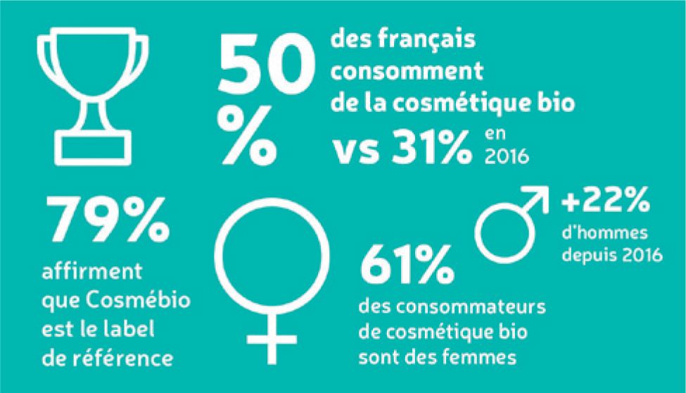 est ce que c'est simple de lancer sa marque de cosmétique sur shopify