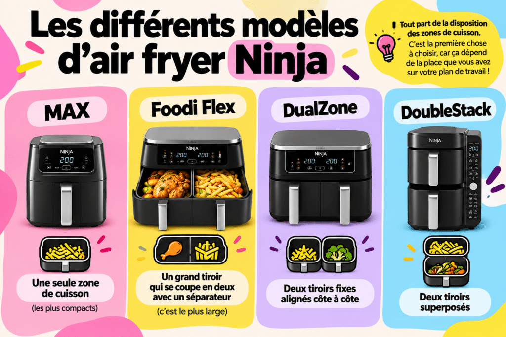 les zones de cuisson par modele de air fryer ninja