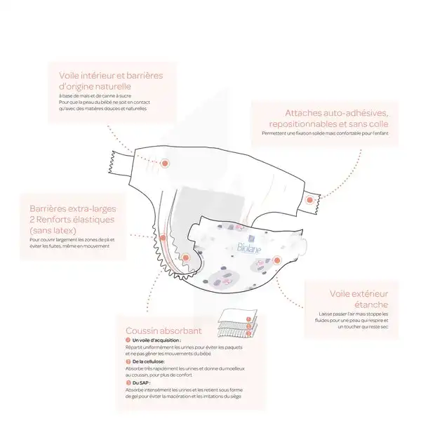 Bébé allongé sur une table à langer avec une couche Biolane taille 2, illustrant le confort, l’hypoallergénicité, et l’absence d’irritations ou érythème fessier, dans un test complet et un avis honnête sur les couches Biolane pour peaux sensibles.