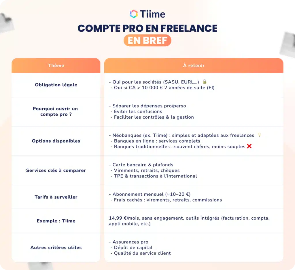 Capture d’écran de la conformité Tiime avec la loi anti-fraude à la TVA, incluant les livres comptables générés automatiquement et les données archivées