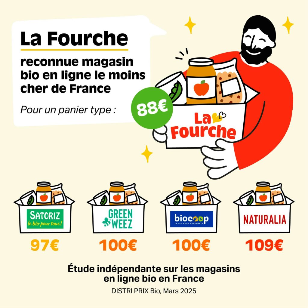 La Fourche avis prix comparaison barrés économies magasin bio réel