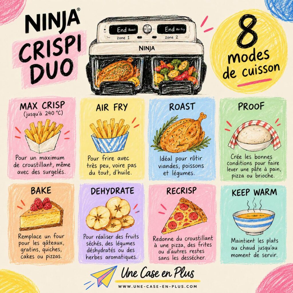 J'ai fait défiler le dial jusqu'à chaque fonction et pris une photo de l'écran à chaque arrêt, pour garder une trace de l'ordre exact dans lequel Ninja les a rangées : Air Fry, Max Crisp, Bake/Proof, Roast, Broil, Recrisp, Keep Warm, Dehydrate.